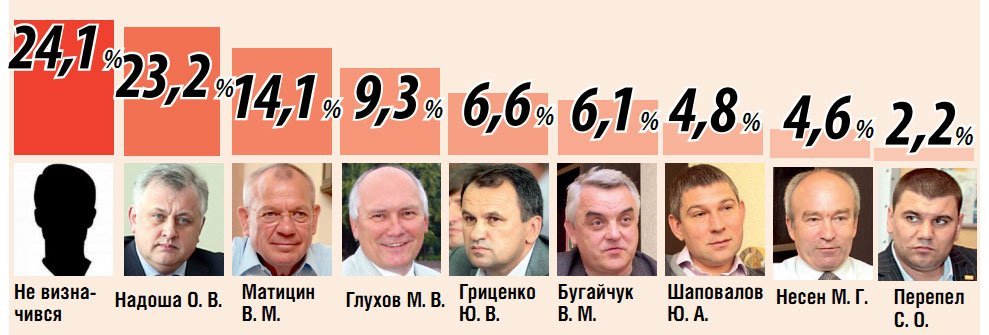 Стратегічна помилка чи проданий бій? Стратегічна помилка чи проданий бій?