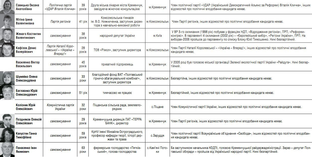 Національне кіно "Вибори" почалось Національне кіно "Вибори" почалось
