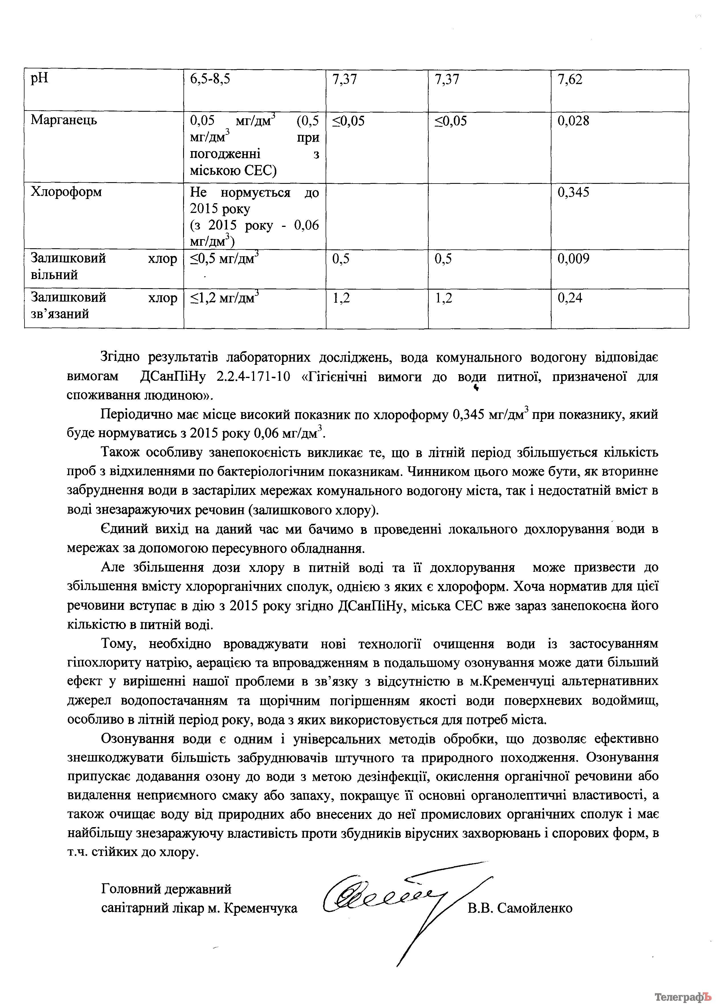 В Кременчуге «зашкаливает» содержание хлороформа в питьевой воде В Кременчуге «зашкаливает» содержание хлороформа в питьевой воде