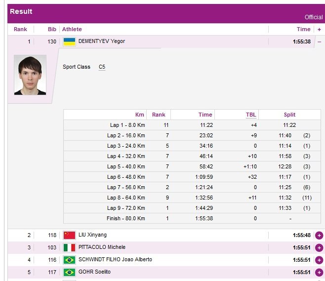 Кременчужанин Егор Дементьев выиграл второе золото в Лондоне. Кременчужанин Егор Дементьев выиграл второе золото в Лондоне.