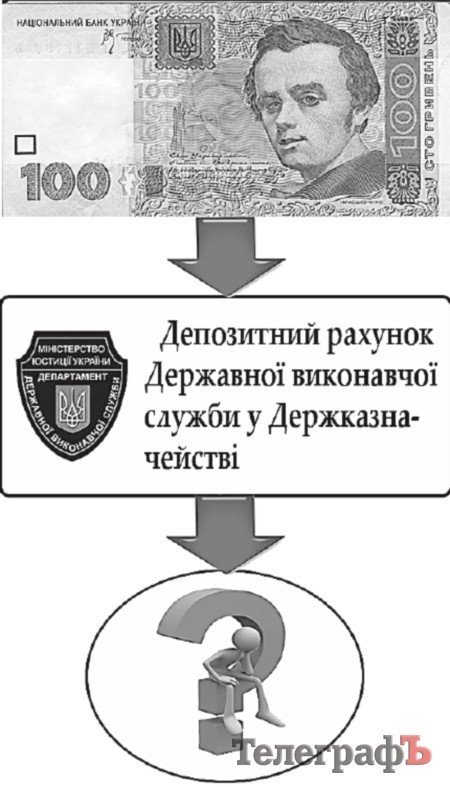 Де «застрягли» гроші кременчуцького пенсіонера? Де «застрягли» гроші кременчуцького пенсіонера?