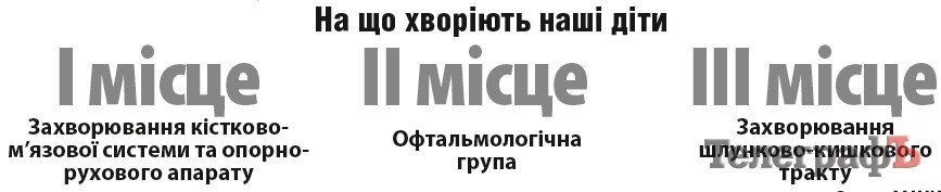 В Кременчуге лишь треть школьников может полноценно заниматься физкультурой В Кременчуге лишь треть школьников может полноценно заниматься физкультурой