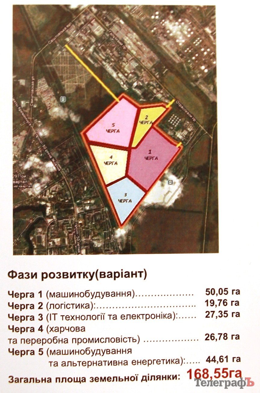 В мэрии Кременчуга презентовали проект индустриального парка «Центральный» В мэрии Кременчуга презентовали проект индустриального парка «Центральный»