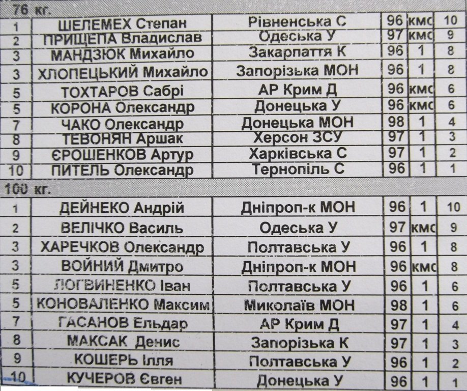Итоги чемпионата Украины по греко-римской борьбе (ФОТО) Итоги чемпионата Украины по греко-римской борьбе (ФОТО)