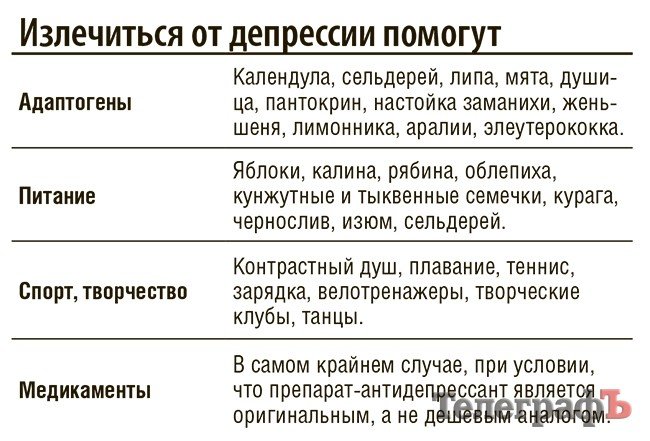 Привет, депрессия?! Привет, депрессия?!