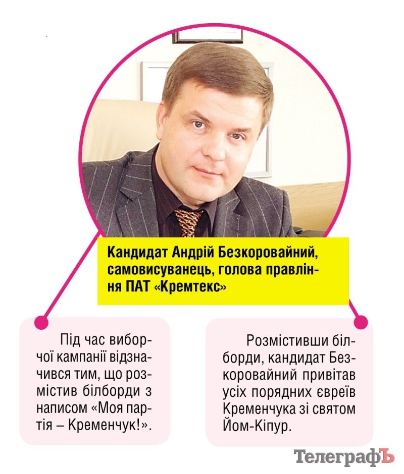 Парад кандидатів: 28 жовтня одного з цих кандидатів кременчужани оберуть до Верховної Ради Парад кандидатів: 28 жовтня одного з цих кандидатів кременчужани оберуть до Верховної Ради