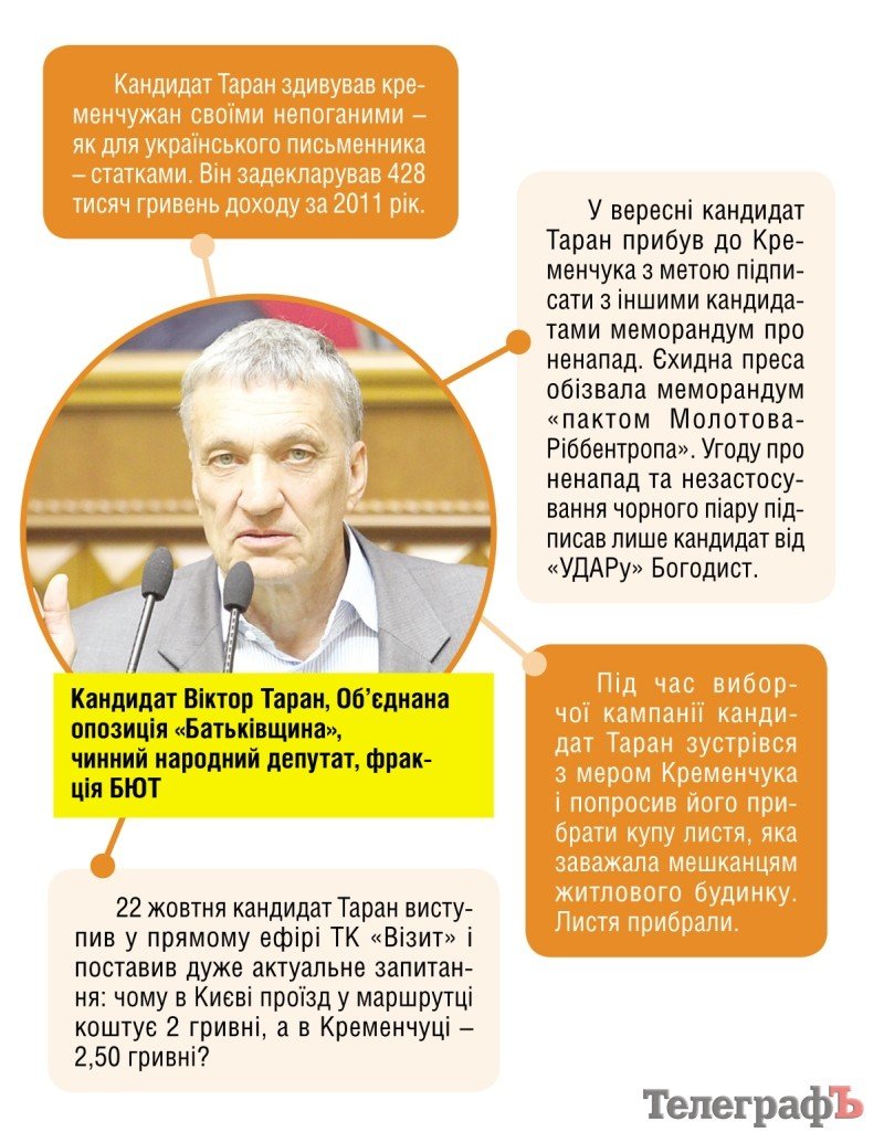 Парад кандидатів: 28 жовтня одного з цих кандидатів кременчужани оберуть до Верховної Ради Парад кандидатів: 28 жовтня одного з цих кандидатів кременчужани оберуть до Верховної Ради