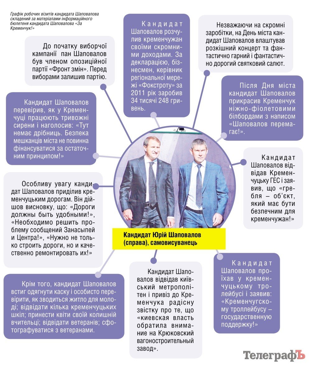 Парад кандидатів: 28 жовтня одного з цих кандидатів кременчужани оберуть до Верховної Ради Парад кандидатів: 28 жовтня одного з цих кандидатів кременчужани оберуть до Верховної Ради