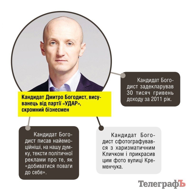 Парад кандидатів: 28 жовтня одного з цих кандидатів кременчужани оберуть до Верховної Ради Парад кандидатів: 28 жовтня одного з цих кандидатів кременчужани оберуть до Верховної Ради