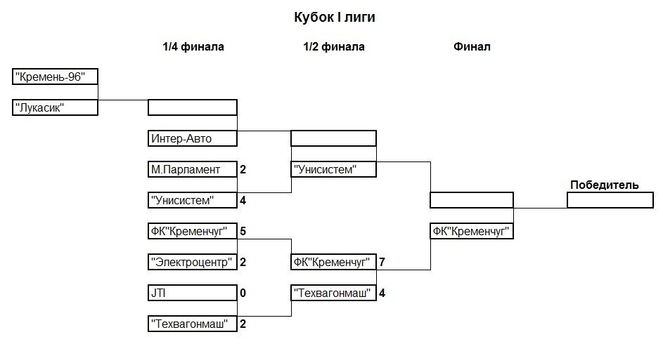 МИНИ-ФУТБОЛ. Все лиги сформированы МИНИ-ФУТБОЛ. Все лиги сформированы