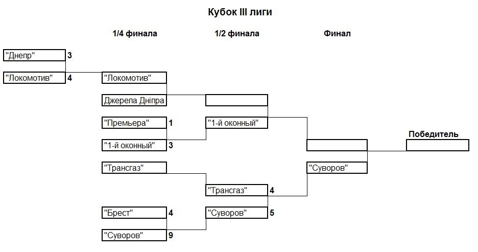 МИНИ-ФУТБОЛ. Все лиги сформированы МИНИ-ФУТБОЛ. Все лиги сформированы