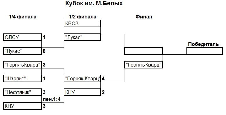МИНИ-ФУТБОЛ. Все лиги сформированы МИНИ-ФУТБОЛ. Все лиги сформированы