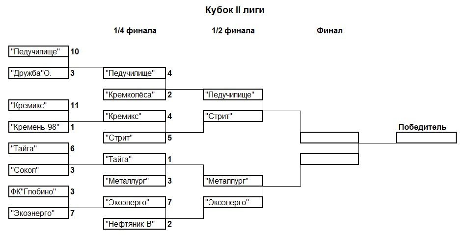 МИНИ-ФУТБОЛ. Все лиги сформированы МИНИ-ФУТБОЛ. Все лиги сформированы
