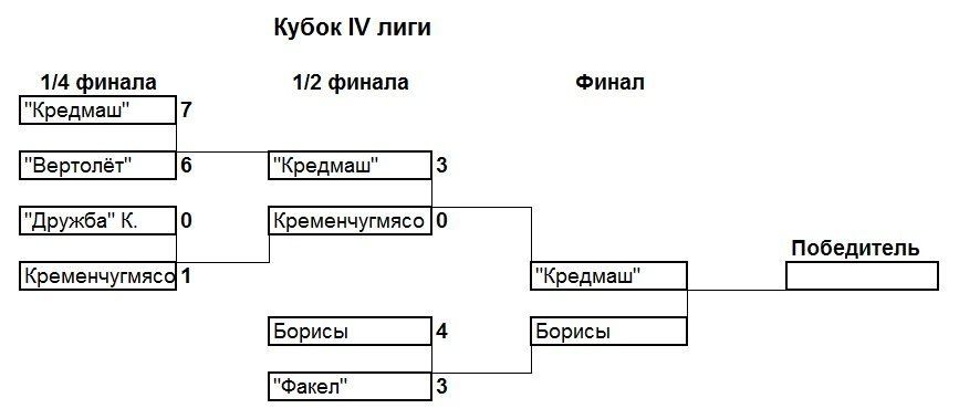 МИНИ-ФУТБОЛ. Все лиги сформированы МИНИ-ФУТБОЛ. Все лиги сформированы