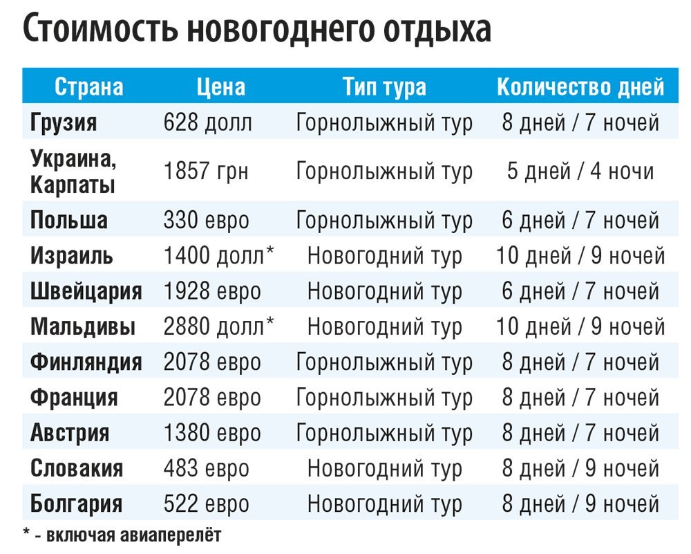 Уехал в горы. Вернусь после Нового года… Уехал в горы. Вернусь после Нового года…