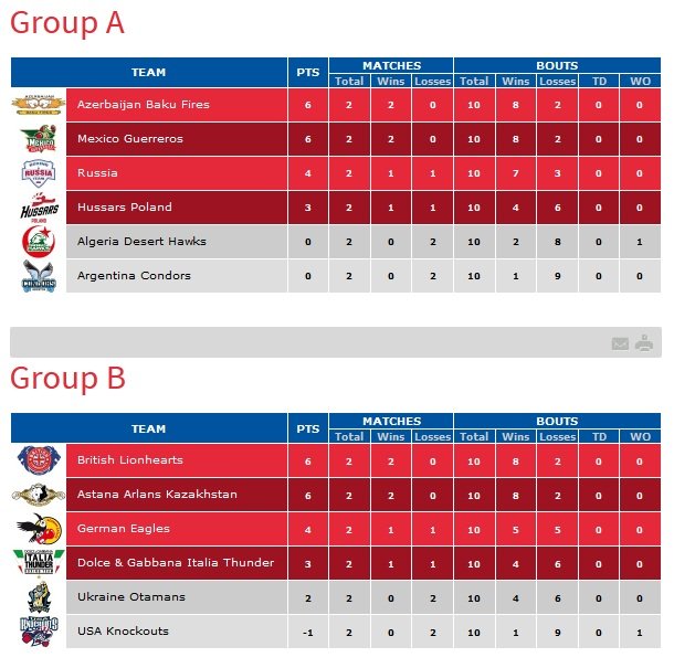 Кременчужане Сергей Радченко и Денис Пояцыка выступают в Мировой серии бокса Кременчужане Сергей Радченко и Денис Пояцыка выступают в Мировой серии бокса