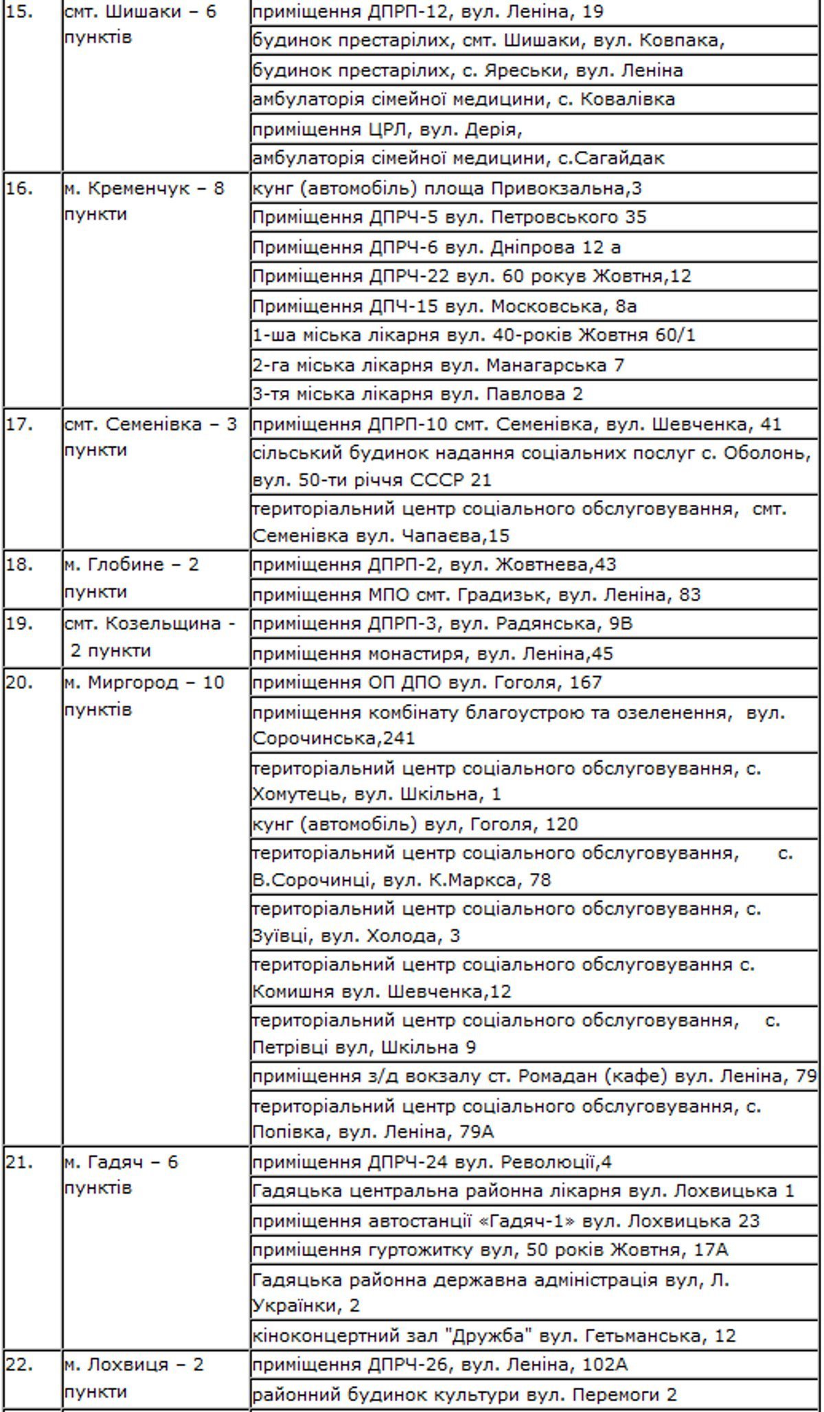 Пункты обогрева в Полтавской области Пункты обогрева в Полтавской области