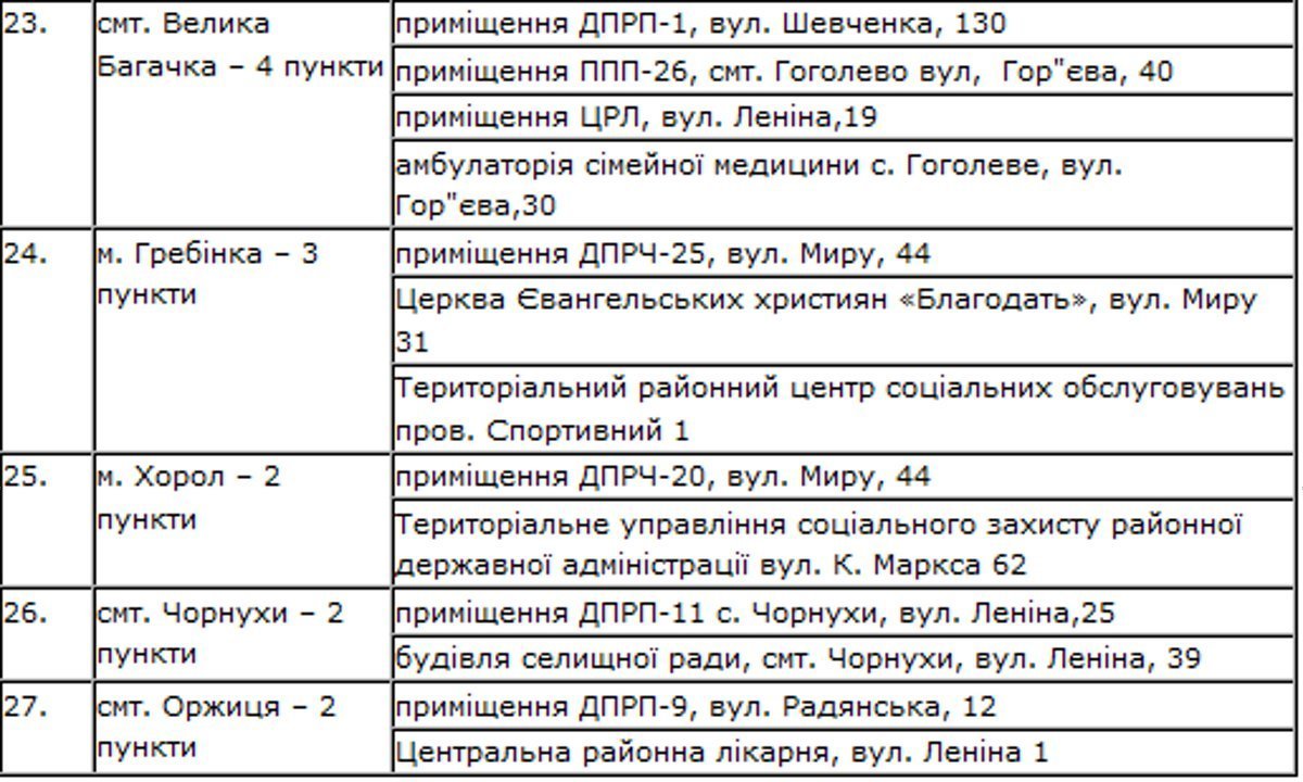 Пункты обогрева в Полтавской области Пункты обогрева в Полтавской области