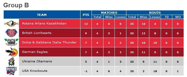 Кременчужанин Виктор Выхрист одержал первую победу в Мировой серии бокса Кременчужанин Виктор Выхрист одержал первую победу в Мировой серии бокса