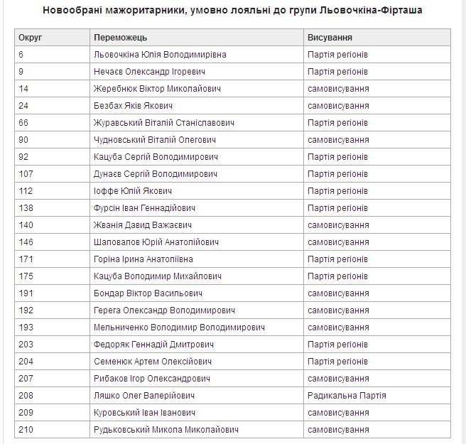 Юрій і Йолка Юрій і Йолка