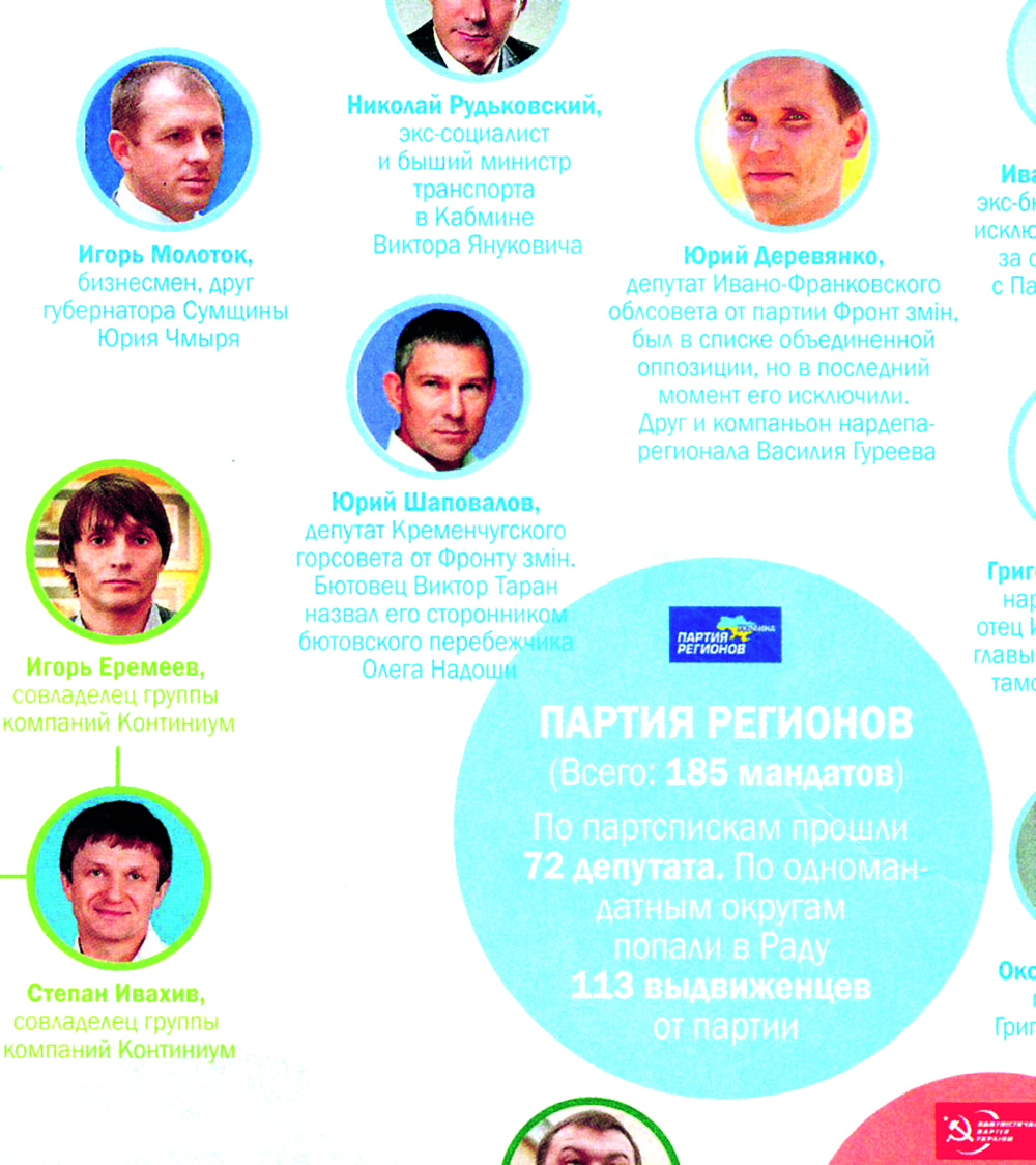 Юрій і Йолка Юрій і Йолка