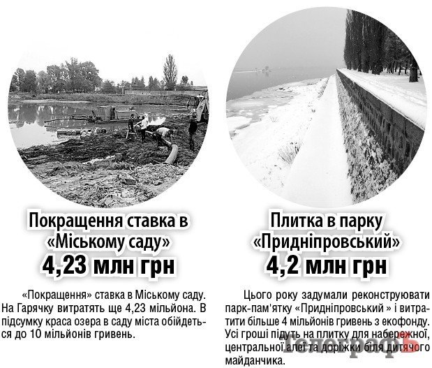 Куди підуть наші мільйони у 2013 році Куди підуть наші мільйони у 2013 році