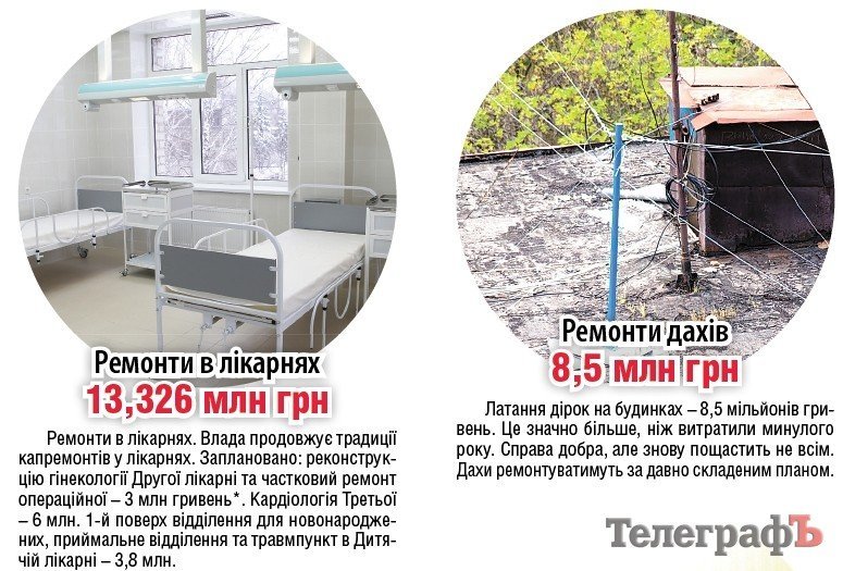 Куди підуть наші мільйони у 2013 році Куди підуть наші мільйони у 2013 році