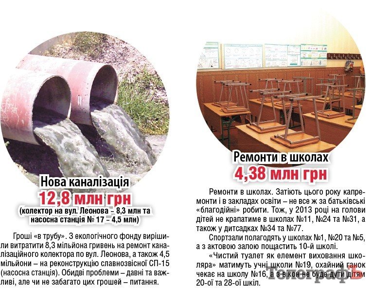 Куди підуть наші мільйони у 2013 році Куди підуть наші мільйони у 2013 році