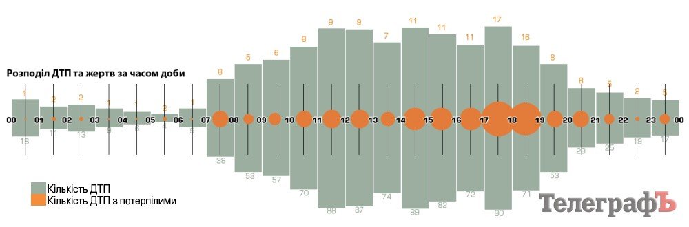 Яким було типове кременчуцьке ДТП у 2012 році Яким було типове кременчуцьке ДТП у 2012 році