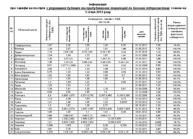 Вибори закінчилися – комунальні тарифи зростатимуть Вибори закінчилися – комунальні тарифи зростатимуть