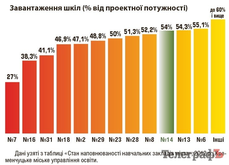 14-ту школу знищили, на черзі стоять інші, між тим влада уникає розмови в прямому ефірі 14-ту школу знищили, на черзі стоять інші, між тим влада уникає розмови в прямому ефірі