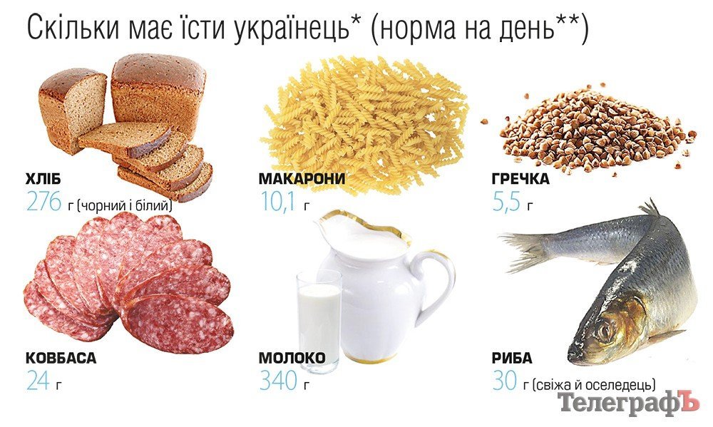 П'ять трусів на два роки: чому в Україні не переглядають вміст споживчого кошика та як із ним вижити П'ять трусів на два роки: чому в Україні не переглядають вміст споживчого кошика та як із ним вижити