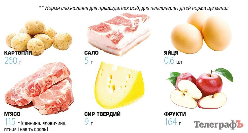 П'ять трусів на два роки: чому в Україні не переглядають вміст споживчого кошика та як із ним вижити П'ять трусів на два роки: чому в Україні не переглядають вміст споживчого кошика та як із ним вижити
