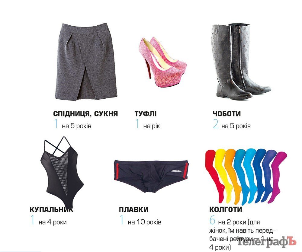 П'ять трусів на два роки: чому в Україні не переглядають вміст споживчого кошика та як із ним вижити П'ять трусів на два роки: чому в Україні не переглядають вміст споживчого кошика та як із ним вижити