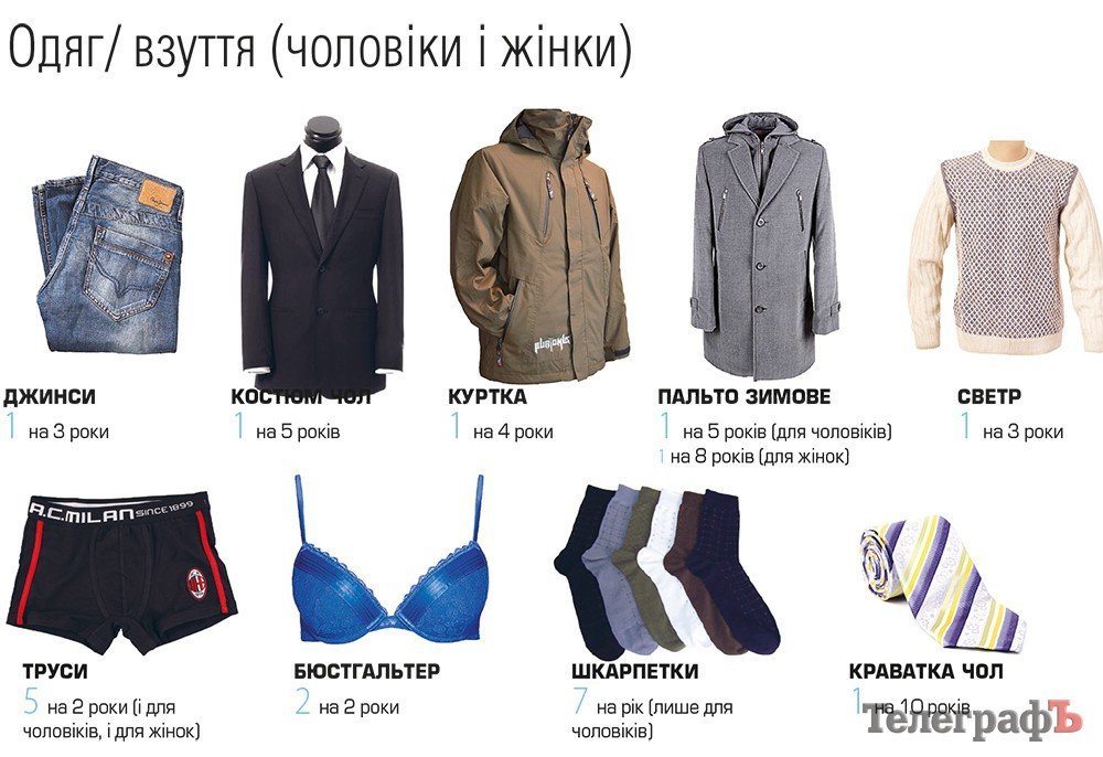 П'ять трусів на два роки: чому в Україні не переглядають вміст споживчого кошика та як із ним вижити П'ять трусів на два роки: чому в Україні не переглядають вміст споживчого кошика та як із ним вижити