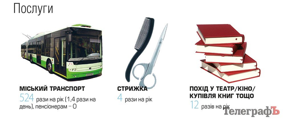 П'ять трусів на два роки: чому в Україні не переглядають вміст споживчого кошика та як із ним вижити П'ять трусів на два роки: чому в Україні не переглядають вміст споживчого кошика та як із ним вижити