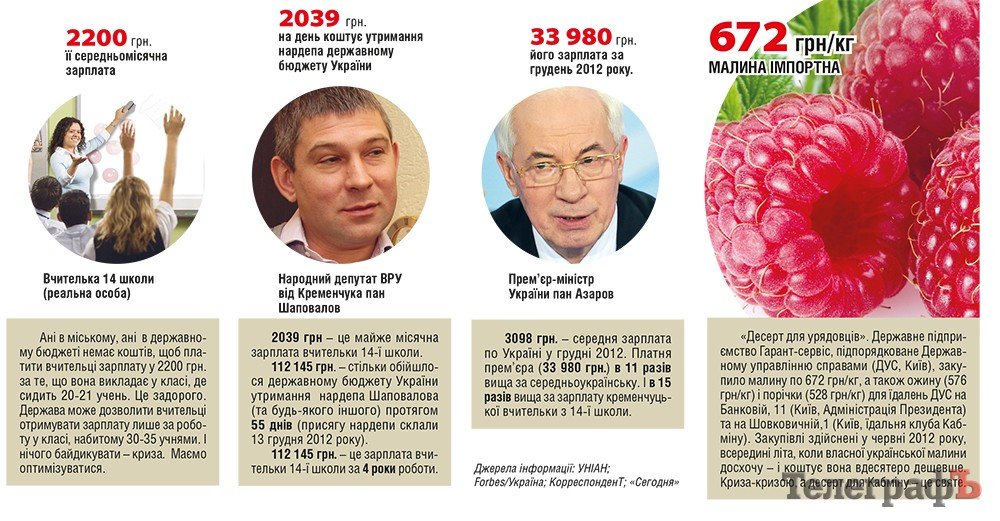 Тариф на пропаганду Тариф на пропаганду