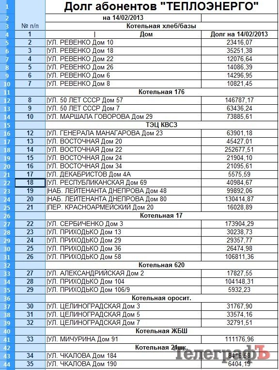 В Кременчуге из-за долгов могут отключить горячую воду и отопление В Кременчуге из-за долгов могут отключить горячую воду и отопление