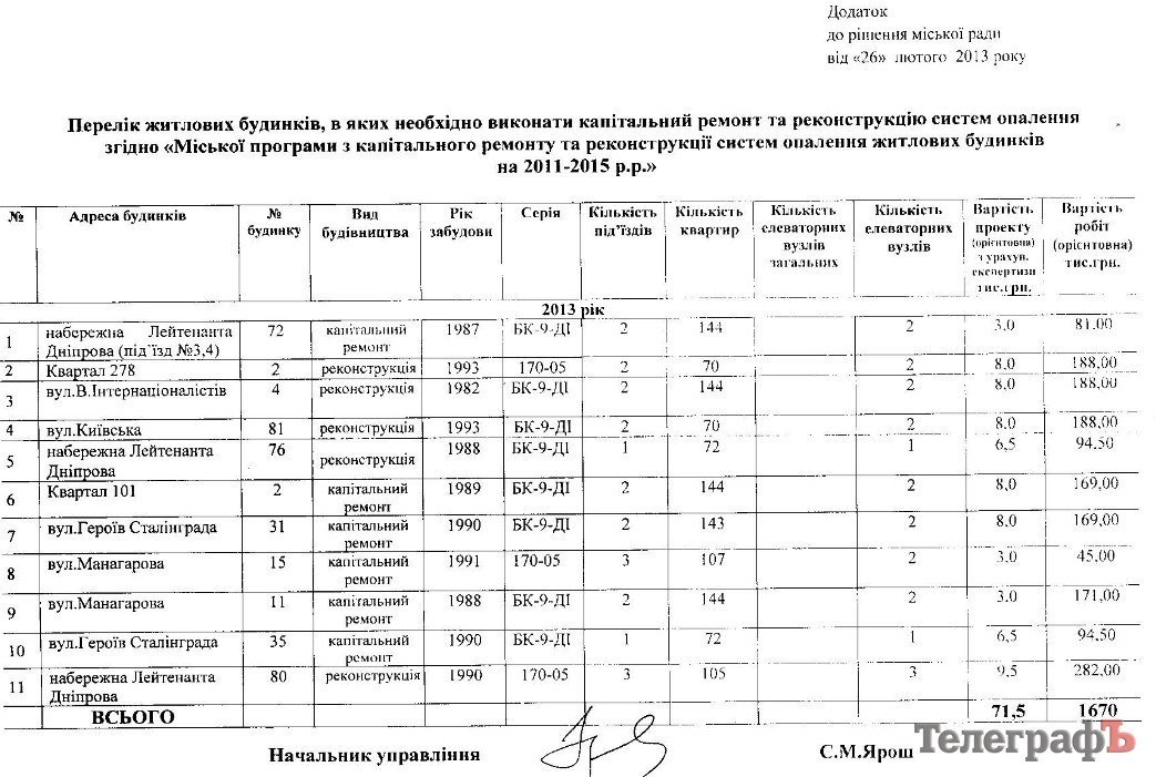 В Кременчуге жители 11 домов больше не будут мерзнуть В Кременчуге жители 11 домов больше не будут мерзнуть
