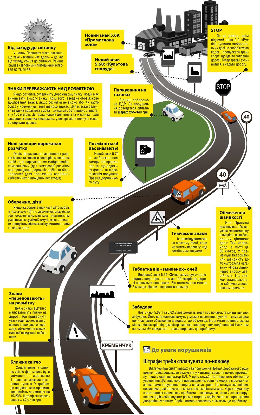 Як їздити за новими Правилами дорожнього руху Як їздити за новими Правилами дорожнього руху