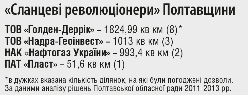 Чим пахне для кременчужан сланцевий газ Чим пахне для кременчужан сланцевий газ