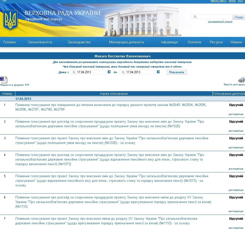 Чтобы снизить пенсионный возраст для женщин, нардепам не хватило трех голосов. Шаповалов и Жеваго отсутствовали Чтобы снизить пенсионный возраст для женщин, нардепам не хватило трех голосов. Шаповалов и Жеваго отсутствовали