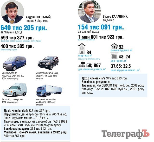 Мільйонери мерії Мільйонери мерії