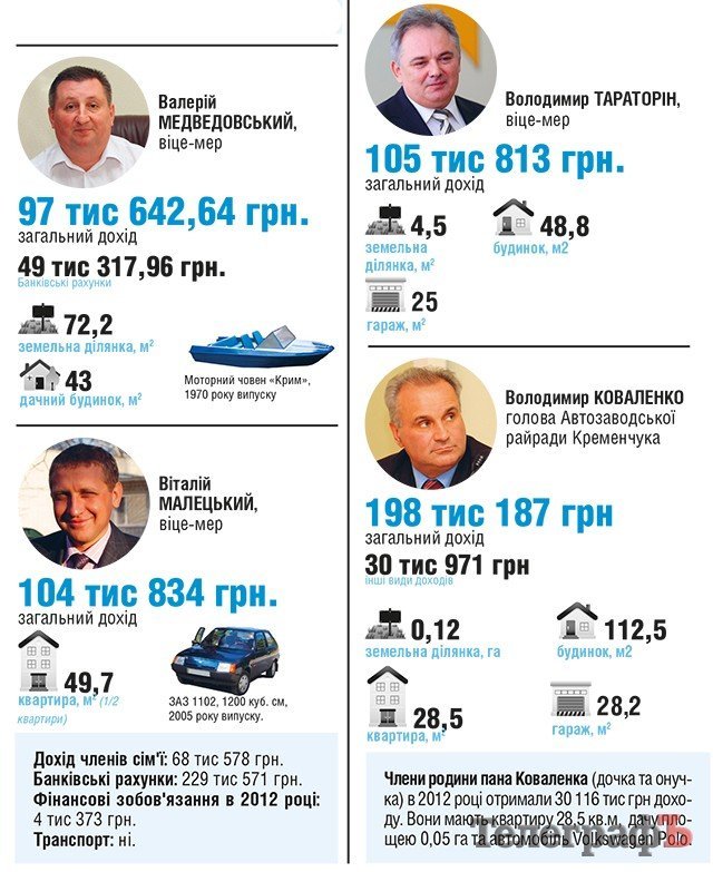 Мільйонери мерії Мільйонери мерії