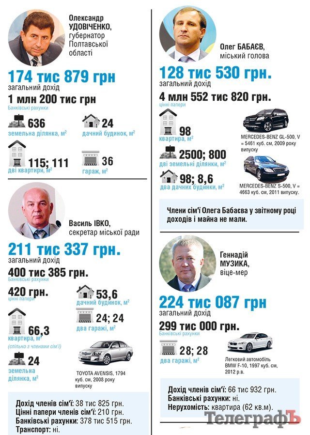 Мільйонери мерії Мільйонери мерії