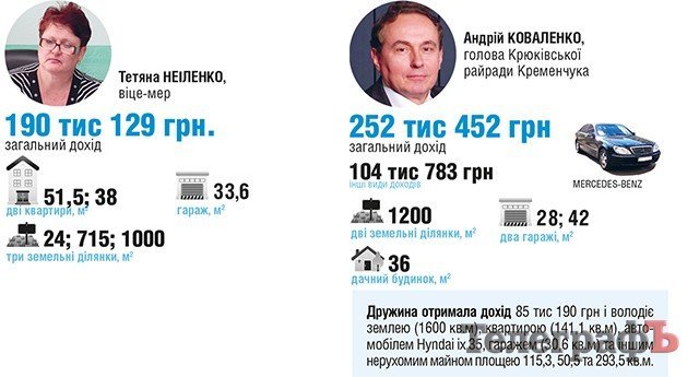 Мільйонери мерії Мільйонери мерії