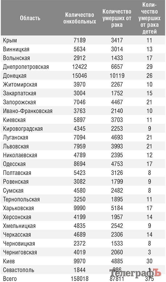 Рак власти-2:Почему не спасают больных раком Рак власти-2:Почему не спасают больных раком