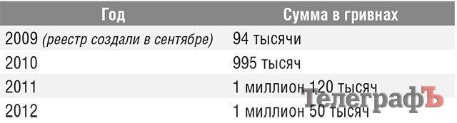 Рак власти-2:Почему не спасают больных раком Рак власти-2:Почему не спасают больных раком