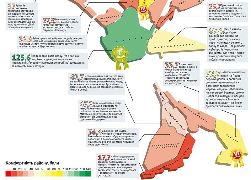 Де у Кременчуці жити добре? Де у Кременчуці жити добре?