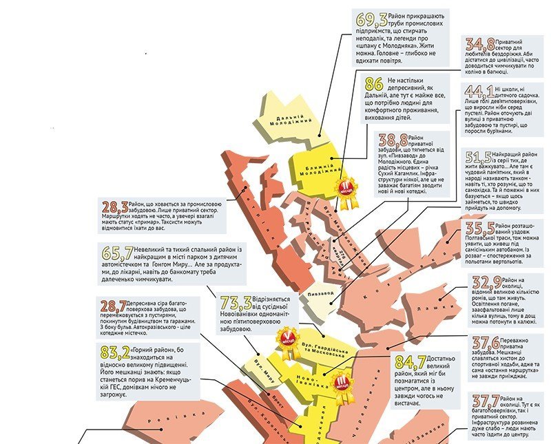 Де у Кременчуці жити добре? Де у Кременчуці жити добре?